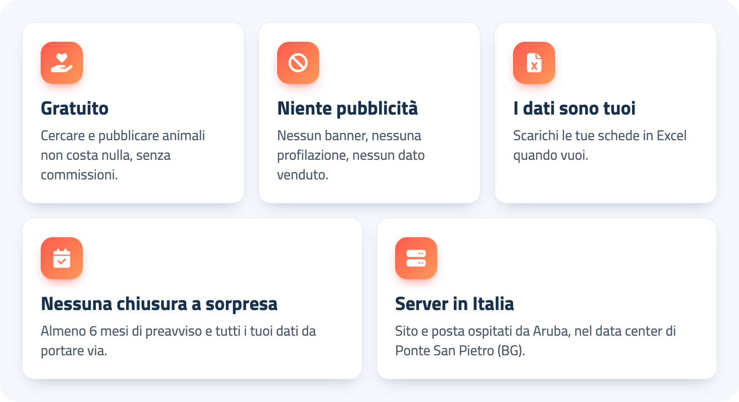 I cinque impegni di OpenZampa: gratuito, niente pubblicità, i dati sono tuoi, nessuna chiusura a sorpresa, server in Italia